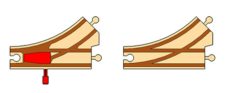 Switch style comparison